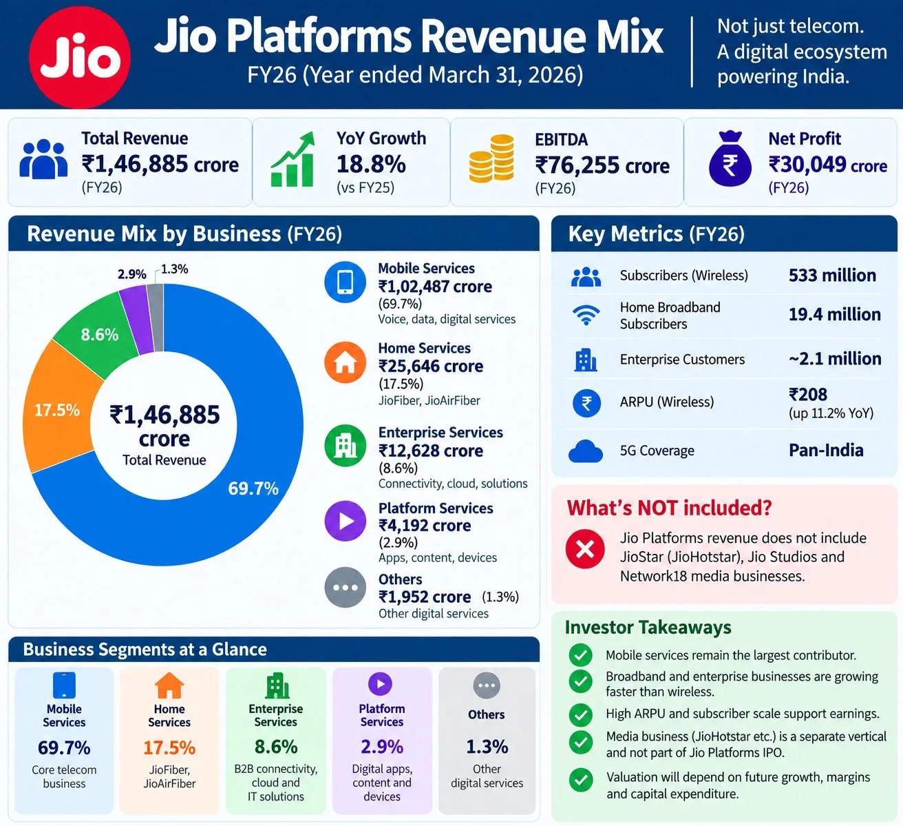 Jio IPO: Inside India’s Biggest Digital Bet