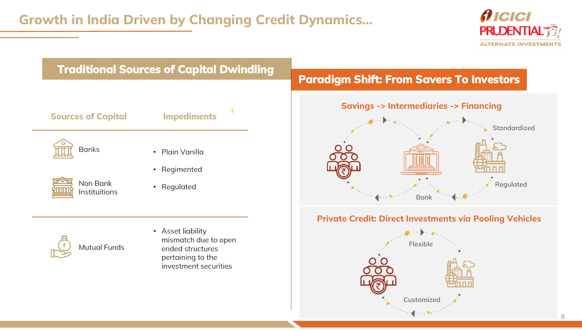 Why HNIs Are Quietly Moving Beyond Fixed Deposits Towards Fixed Income AIFs
